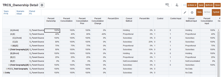 TRCS_Ownership Detail