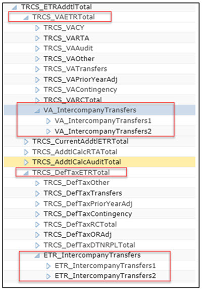 ETR_and_VA_Accounts_Created ETR_and_VA_Accounts_Created