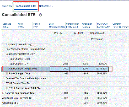 Cosolidated_ETR Cosolidated_ETR