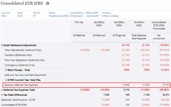 「連結ETR IFRS」フォーム - 戻し繰延税金費用