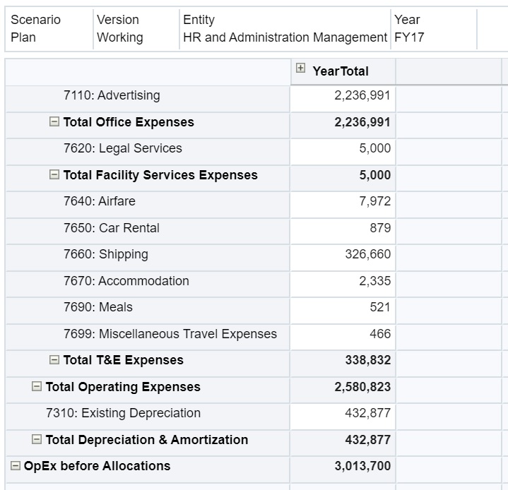 新しく追加したメンバーとデータが表示されている例 新しく追加したメンバーとデータが表示されている例