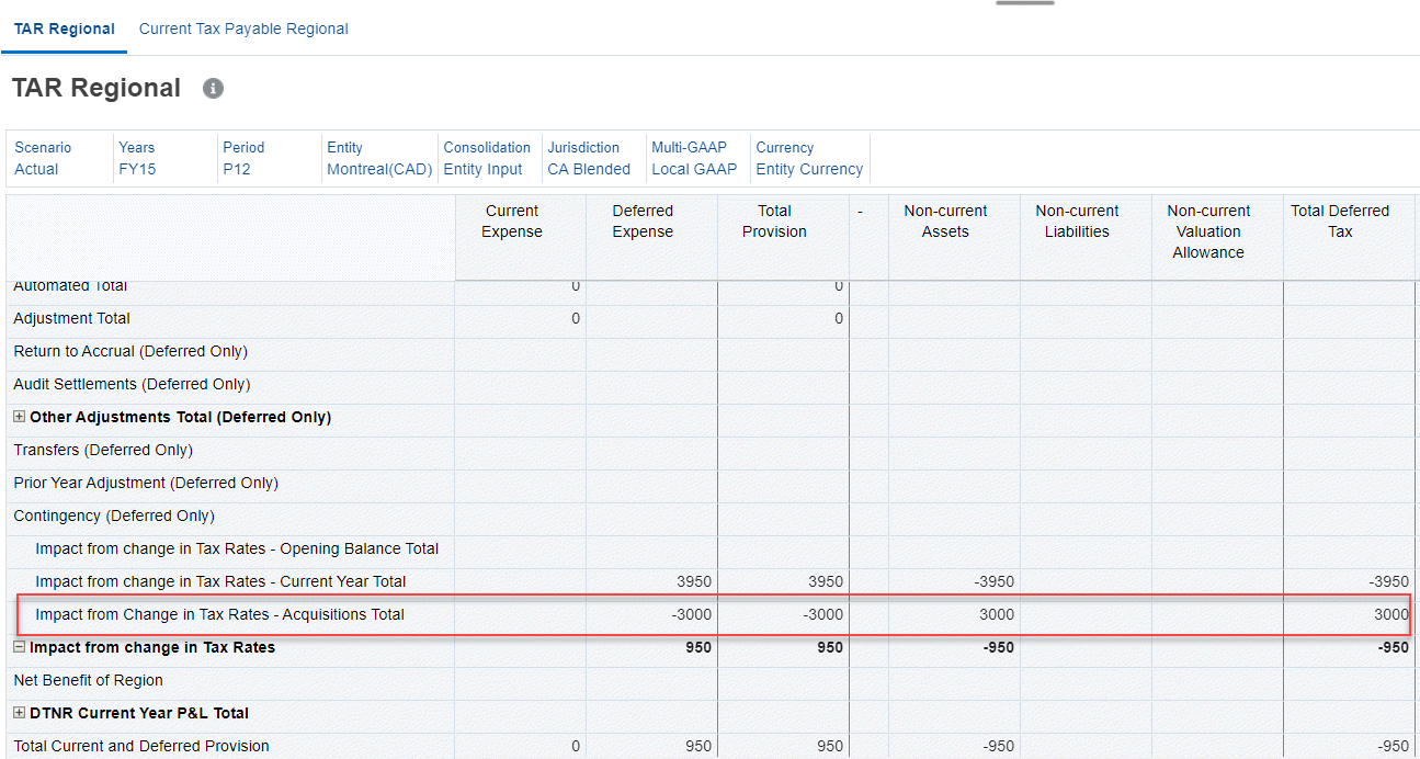 Impact_from_Change_in_Tax_Rates_Total_Acquisitions