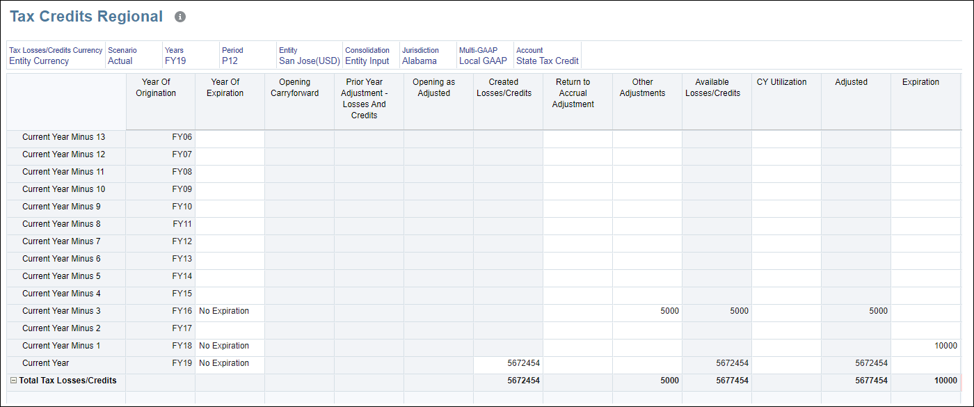 「税額控除(地域)」フォーム 「税額控除(地域)」フォーム