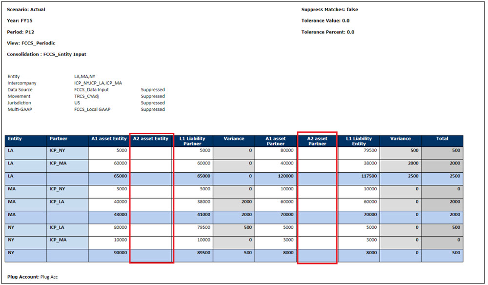 抑制オプションを選択しない場合
