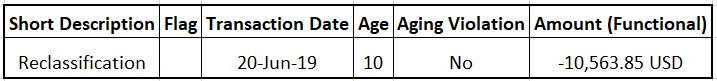 형식 지정된 데이터 CSV 파일