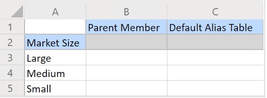 새 멤버인 Large, Medium, Small이 왼쪽 열에 수동 입력된, 제출 작업 전의 속성 차원 그리드입니다. 새로운 행 3개의 셀은 흰색이고, 셀 스타일이 적용되지 않습니다.