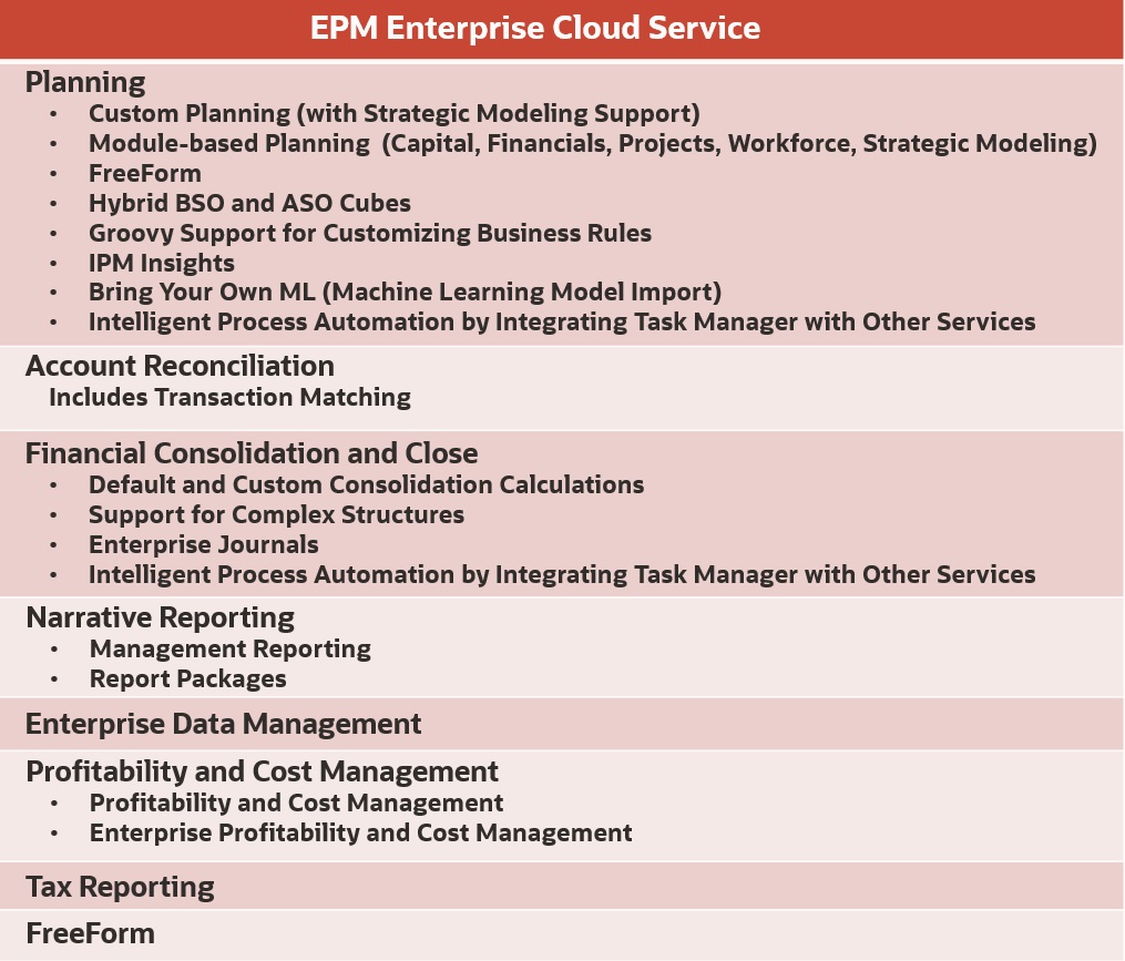 EPM Enterprise Cloud 서비스 비즈니스 프로세스 및 모듈