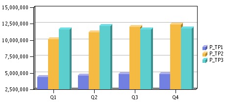 원래 차트 작성 엔진의 전반적인 모양