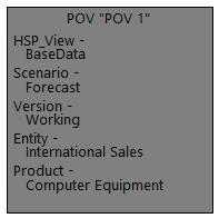 슬라이드에 배치된 읽기 전용 POV 제어. POV를 구성하는 각 차원의 차원과 선택된 멤버가 표시됨