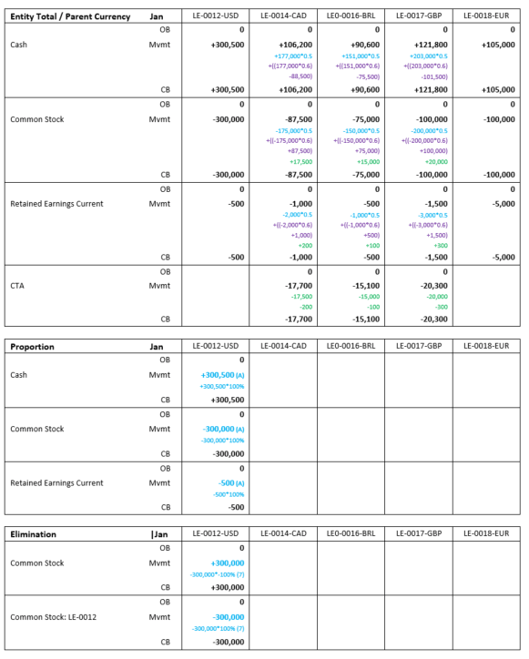 1월 예 - 부분 2