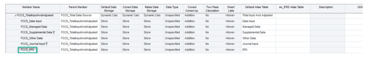 EPU DataSource