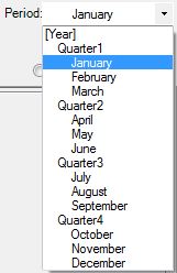 De dimensie Periode met maanden in de dropdownlijst vermeld per kwartaal