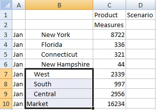 Toont de geselecteerde Market-dimensie en de onderdelen West, South en Central.