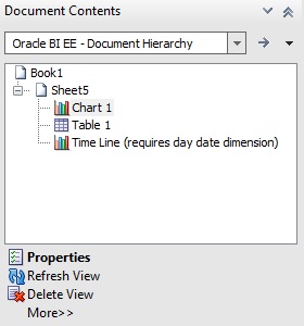 Het deelvenster Inhoud document met de inhoud van een Excel-werkblad in een boomstructuur. Dit blad bevat twee diagrammen en een tabel