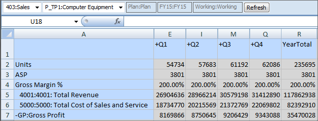 Een Planning-formulier met totaal vijf dimensies wordt getoond, waaronder drie dimensies in de POV. Onderdelen kunnen worden geselecteerd vanuit twee paginadimensies: Entiteit en Product.