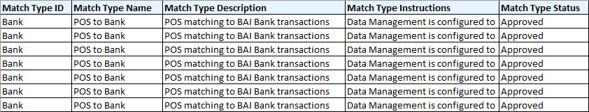 Relatório de Configuração da Origem de Dados do Tipo de Correspondência