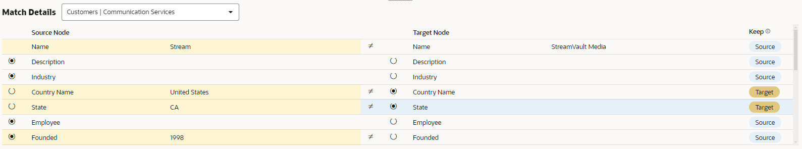 captura de tela da seção detalhes de correspondência