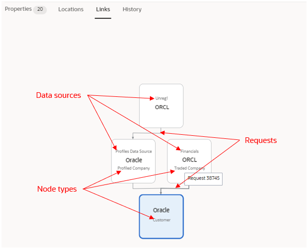 diagrama de links do nó conforme descrito abaixo