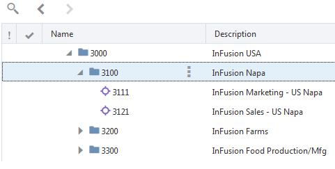 Captura de tela dos nós do Planning and Budgeting em uma hierarquia