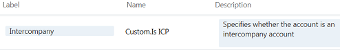 Intercompany é o valor na caixa de texto Rótulo para a propriedade Custom.Is ICP.