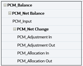 PCM_Net Balance mostrando a mudança em PCM_Input e PCM_Net