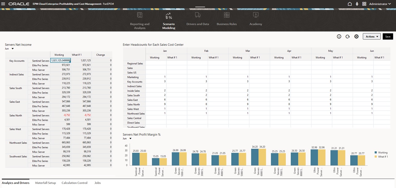 Exemplo de Dashboard 2.0