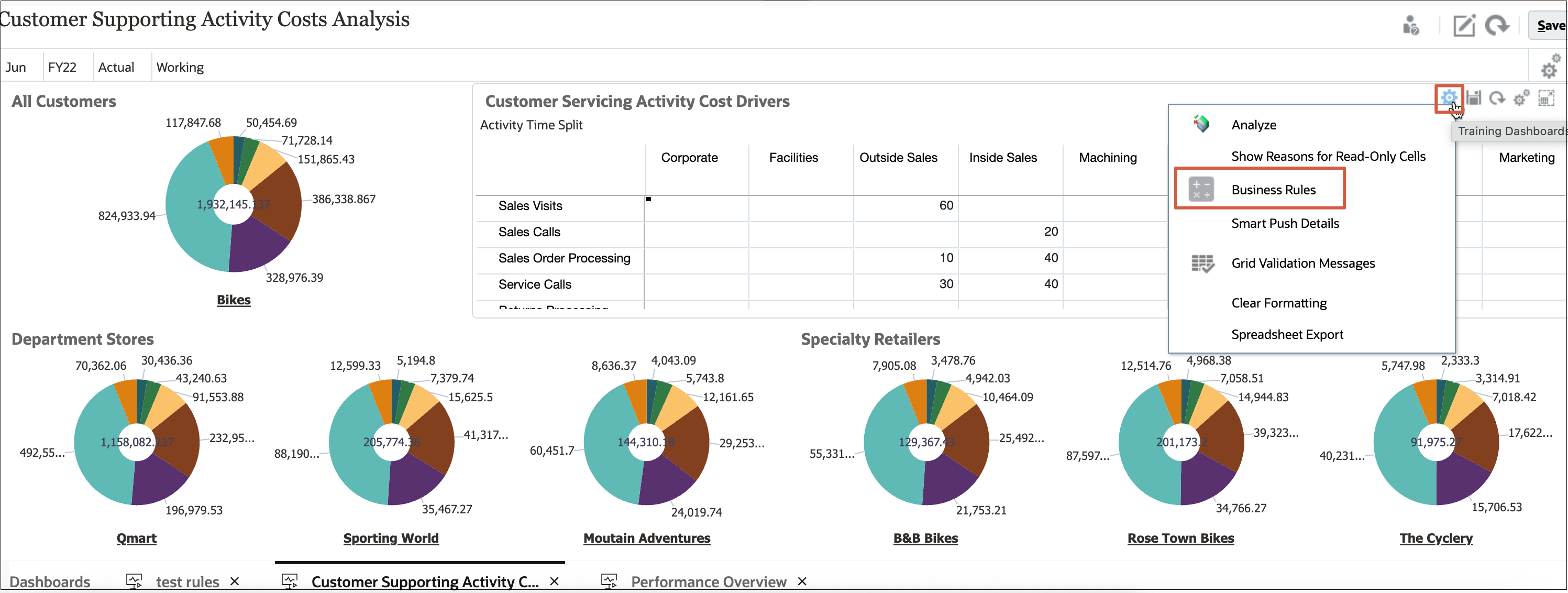 Página Dashboards mostrando Regras de Negócios selecionadas na página Ações