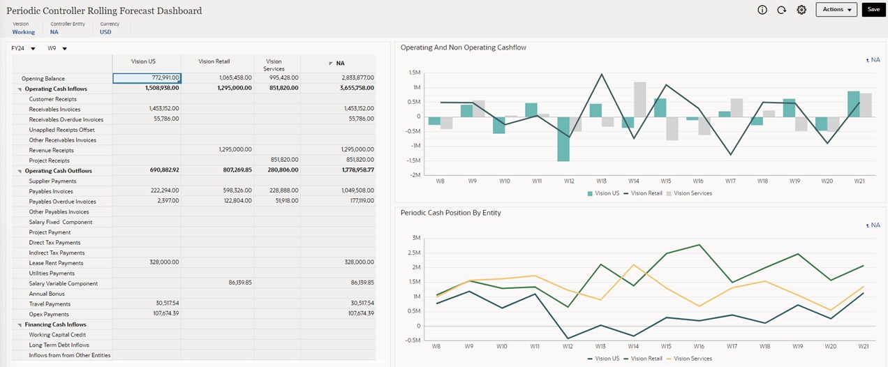 Exemplo de Dashboard para Espaçamento e Alinhamento
