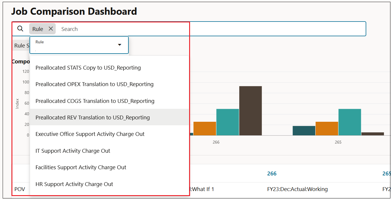 Exemplo do relat&oacute;rio Dashboard de Compara&ccedil;&atilde;o de Jobs mostrando a lista suspensa Regra