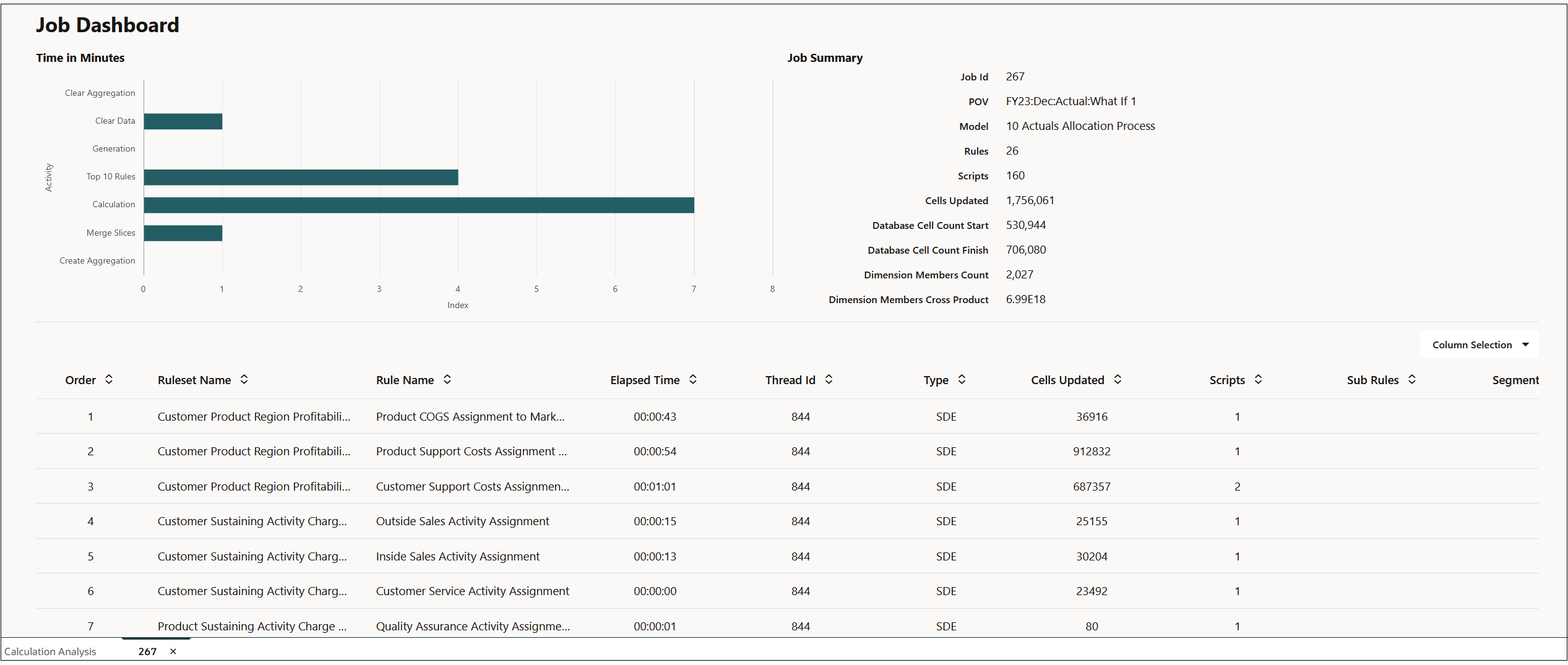 Exemplo do Dashboard de Jobs mostrando dados para um &uacute;nico job