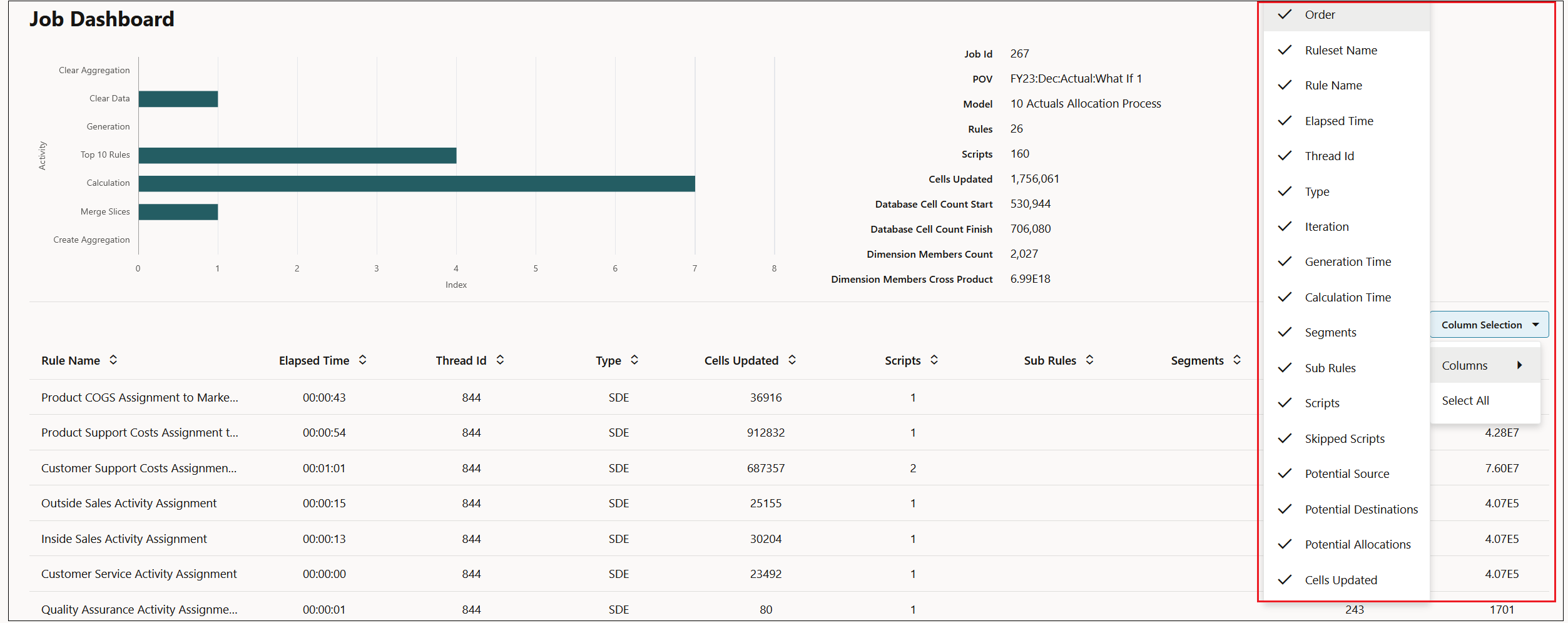 Exemplo do Dashboard de Jobs mostrando a lista suspensa de sele&ccedil;&atilde;o de coluna