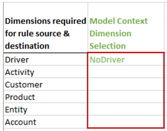 Planilha do Excel mostrando No Driver selecionado para o contexto do Modelo