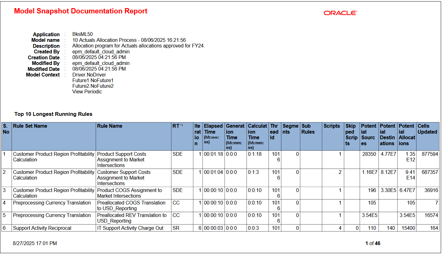 Relat&oacute;rio de Documenta&ccedil;&atilde;o de Instant&acirc;neos do Modelo de Amostra mostrando as 10 regras de execu&ccedil;&atilde;o mais longas
