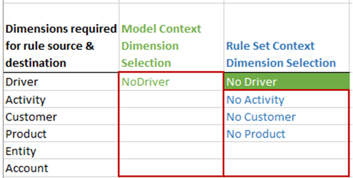 Seleção de dimensão Contexto da Regra mostrada em uma planilha do Excel