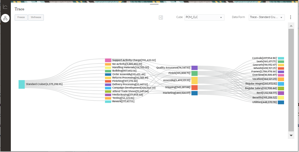 Amostra de diagrama de Sankey para rastreamento