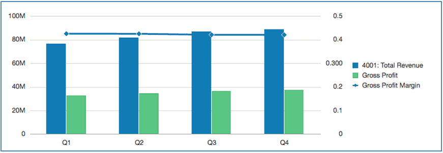 captura de tela mostrando o gráfico como descrito anteriormente