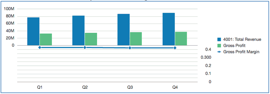 captura de tela mostrando gráfico com o eixo y2 exibido abaixo e à direita do eixo y1