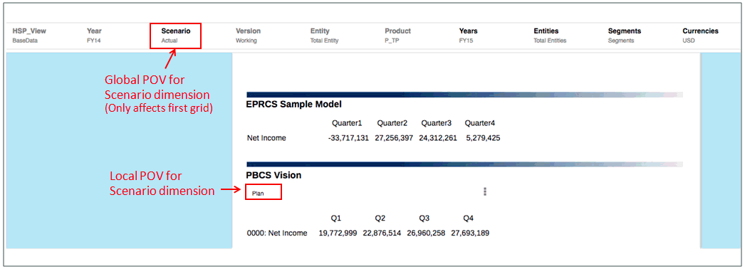 captura de tela mostrando o POV global e o POV local substituindo a dimensão Scenario