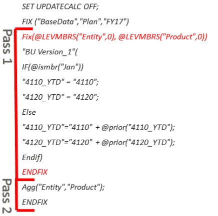 Regra mostrada com uma instrução Fix extra adicionada para adicionar lev1 de Entidade e Produto a Pass1.