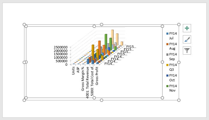 Um gráfico em um slide do PowerPoint slide selecionado com as linhas para redimensionamento e algumas ferramentas de edição de gráficos do PowerPoint exibidas.