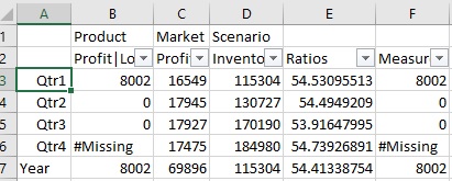 A consulta ad hoc com a dimensão de linha Year expandida para mostrar os membros de dimensão Qtr1, Qtr2, Qtr3 e Qtr4. Cada membro de dimensão de coluna (Profit|Loss, Profit, Inventory, Ratios e Measures) ainda contém o filtro do Excel.