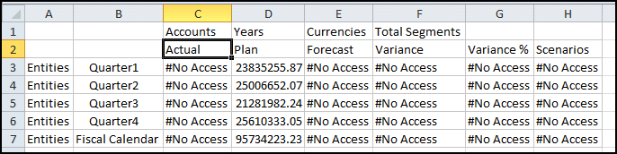 Os resultados da consulta ad-hoc em Visualização Inteligente para Oceana.