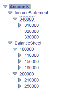 A árvore de dimensão exibe os membros de dimensão e os filhos da dimensão selecionada.