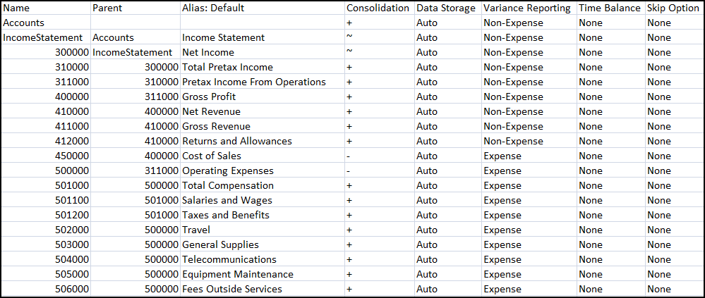 arquivo de carregamento de dimensão