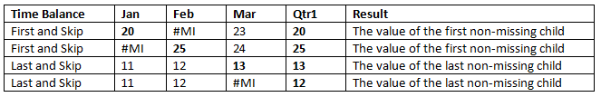 Exemplos de seleções da opção ignorar.