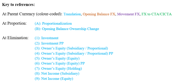 principal exemplo de consolidação