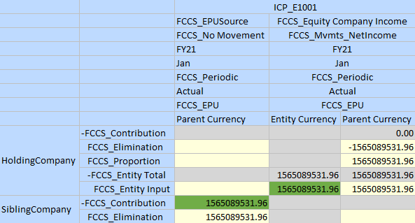 Grade de variação de EPU