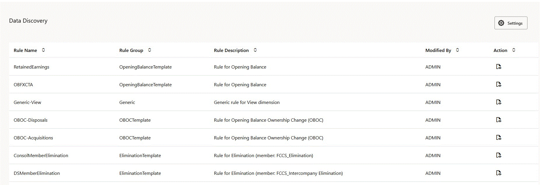 Regras de Descoberta de Dados