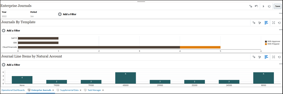 Dashboard do Enterprise Journal