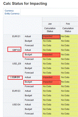 Exemplo 1 do Status do Impacto
